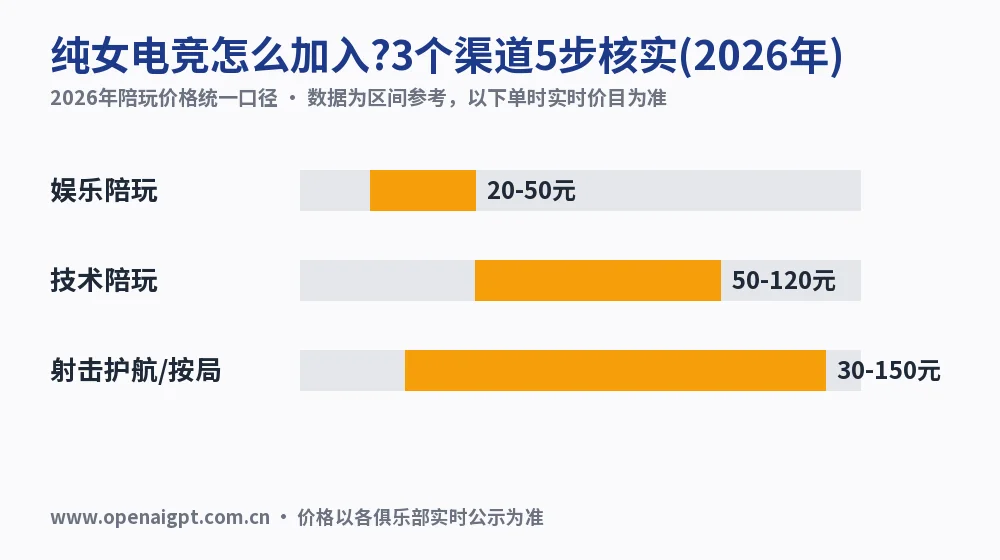纯女电竞怎么加入?3个渠道5步核实(2026年)