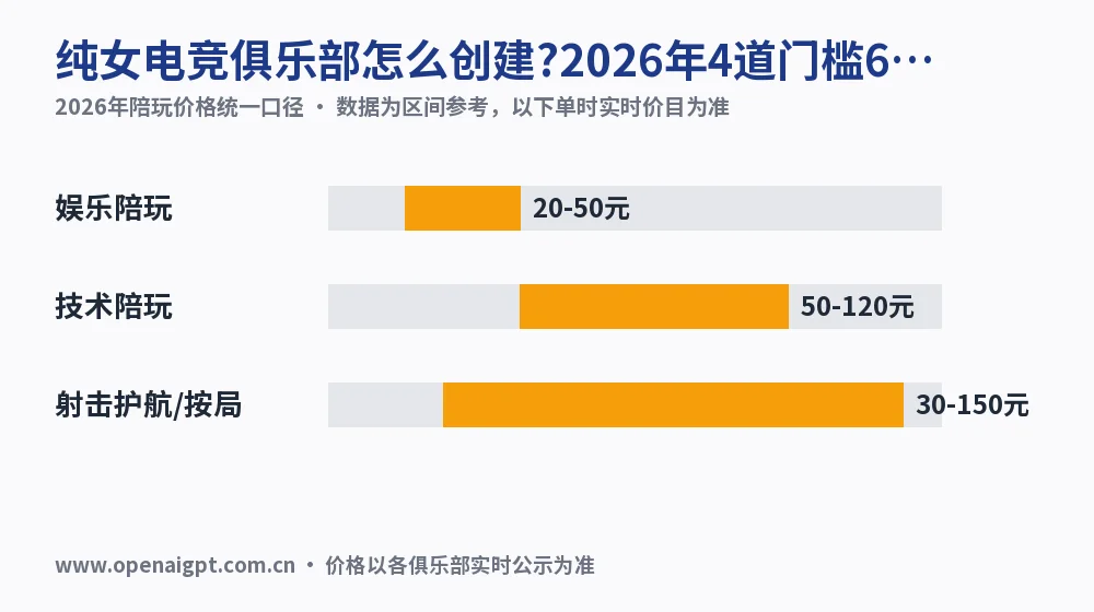 纯女电竞俱乐部怎么创建?2026年4道门槛6步核实